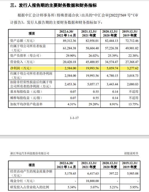 春天来了 2家创业板ipo企业注册阶段开始加速,16天到9天