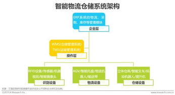 工业智能化 制造业的智能升级之路 附图表