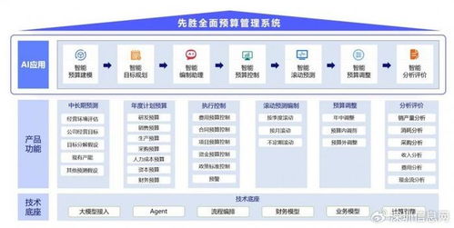 企业财务管理革新 探索最适合您的全面预算解决方案