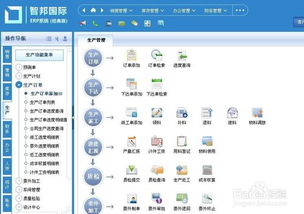 erp软件在生产制造企业应用的方法
